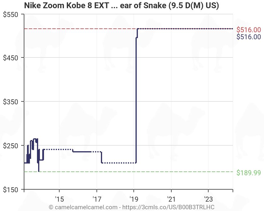 Amazon price history chart for Nike Zoom Kobe 8 EXT Black Mamba (582554-001